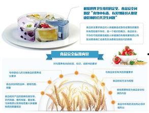 食品安全热门话题,揭秘食品安全背后的风险与挑战