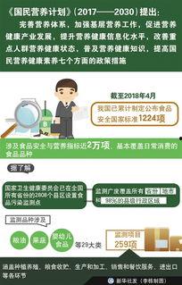 食品安全热门话题,揭秘食品安全背后的风险与挑战