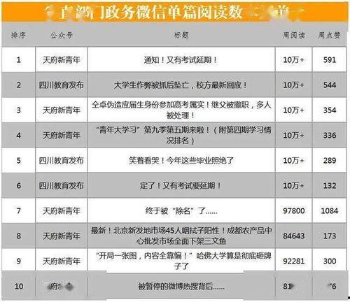 热门话题榜单从哪看,聚焦当下热点，洞察社会脉动