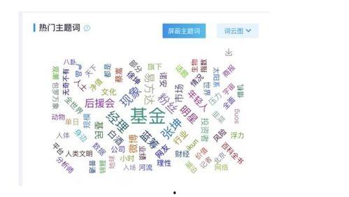 当今热门话题,数字货币浪潮下的金融变革与未来展望