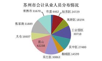 会计行业的热门话题,热门话题深度解析
