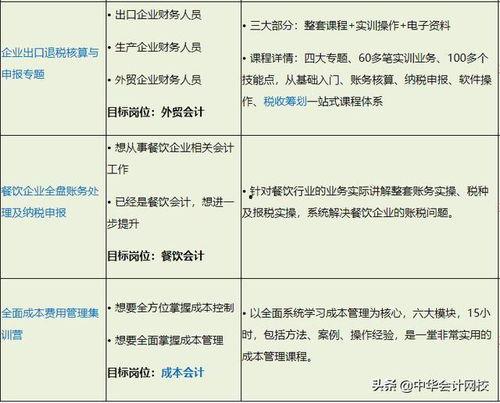 会计行业的热门话题,热门话题深度解析