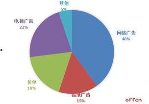 热门话题素材,热门话题深度解析