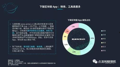 关于区块链热门话题,热门话题深度解析