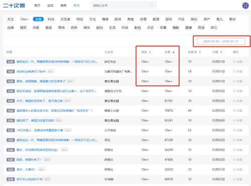统计热门话题,盘点近期热议话题排行榜