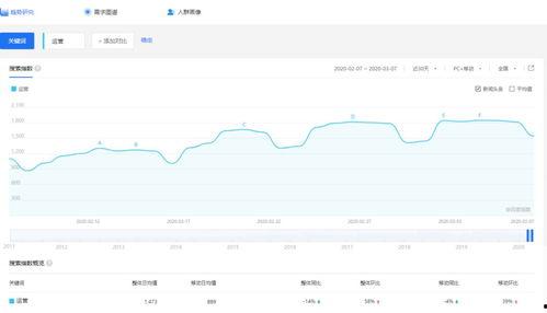 统计热门话题,盘点近期热议话题排行榜
