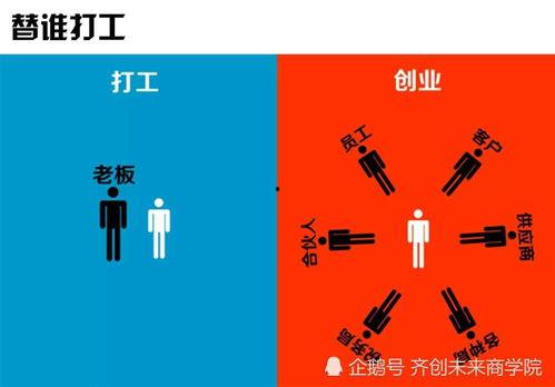 打工创业热门话题短句