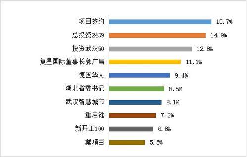 武汉今年的热门话题,疫后重生，创新驱动，城市新篇