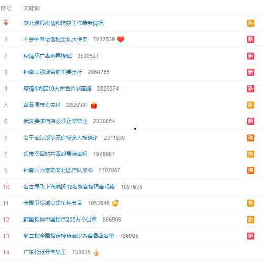 容易热门话题,解码当下热门话题背后的故事