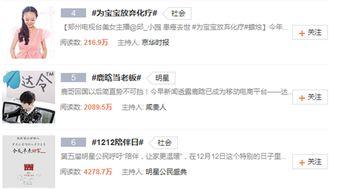 关于微博的热门话题,聚焦当下热门话题深度解析