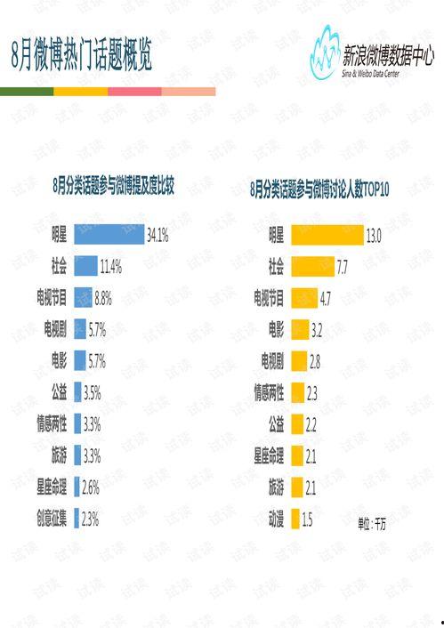 8月热门话题,聚焦时事热点，洞察社会脉动
