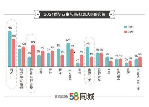 毕业生热门话题,就业、创业与未来职业规划