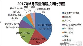 2017年6月的热门话题,焦点事件与公众关注点