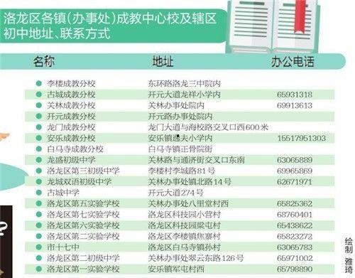 洛龙区热门话题微博,聚焦民生热点，展现城市活力
