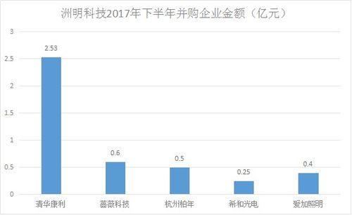 科技行业热门话题,AI、5G与元宇宙的交汇点