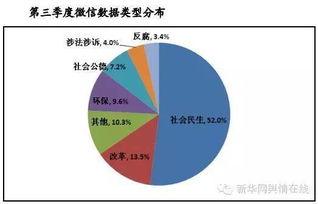 热门话题舆情,解码当下热门话题舆情动态