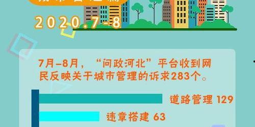 城市交通热门话题题目,热点话题深度解析