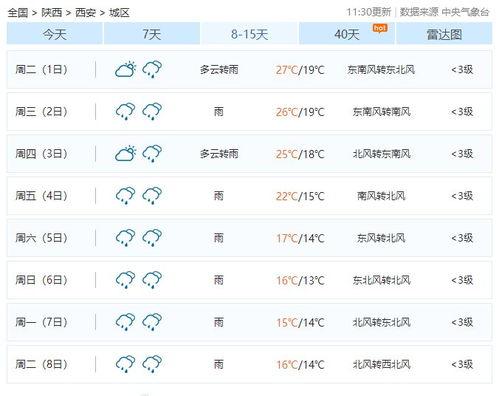 同城热门话题西安天气,夏日炎炎，热门话题聚焦天气变化”