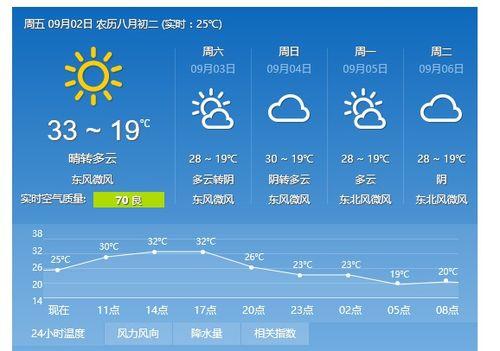 同城热门话题西安天气,夏日炎炎，热门话题聚焦天气变化”