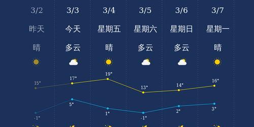房产热门话题泰安天气,夏日炎炎天气下的宜居探讨
