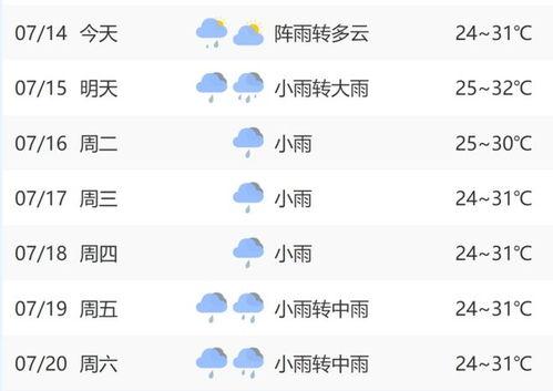 房产热门话题泰安天气,夏日炎炎天气下的宜居探讨