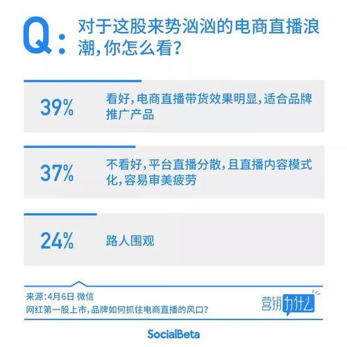 电商热门话题,揭秘热门话题背后的商业变革