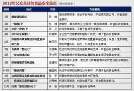 热门话题食品安全,守护舌尖上的安全，共筑健康生活防线