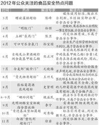 热门话题食品安全,守护舌尖上的安全，共筑健康生活防线