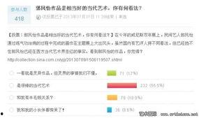 当代美术热门话题,探索创新与多元融合的视觉盛宴