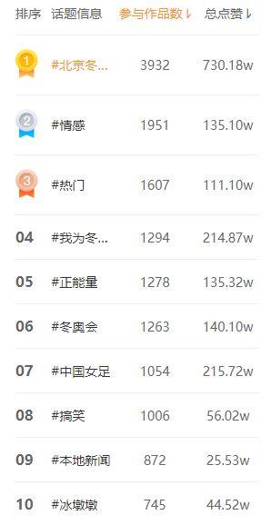 冬奥热门话题启事,激情冰雪，共筑辉煌时刻