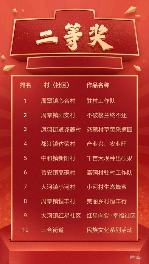 乡村振兴抖音热门话题,乡村振兴，共筑美好家园新篇章