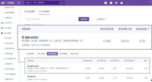 营销热门话题,热门话题深度解析