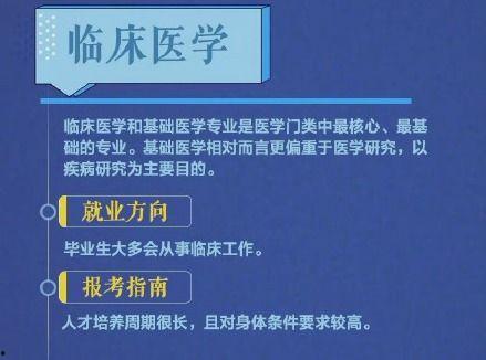 2021医学热门话题,前沿技术、疾病防控与健康管理新趋势