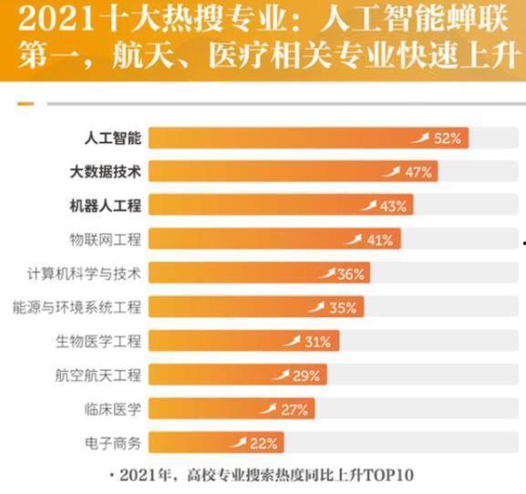 2021医学热门话题,前沿技术、疾病防控与健康管理新趋势