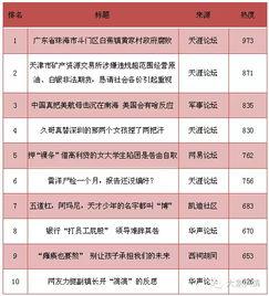 热门话题榜单旅游
