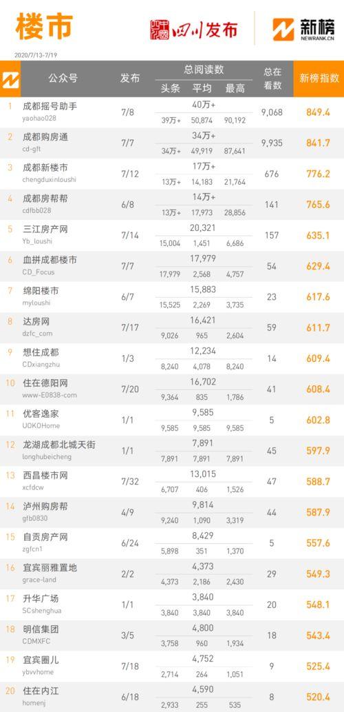 热门话题榜单旅游