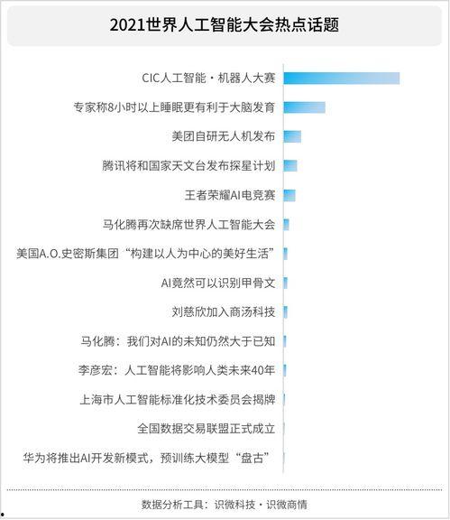 2021 最热门话题,聚焦时代脉搏，洞察社会热点