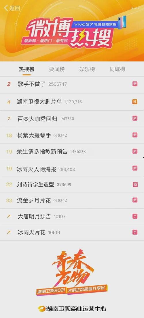 热门话题 唱歌道具推荐,盘点必备唱歌道具推荐
