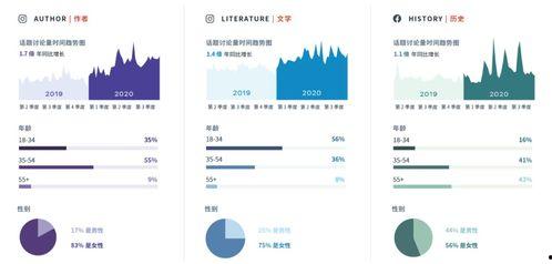 小组讨论热门话题,小组讨论中的热门话题盘点