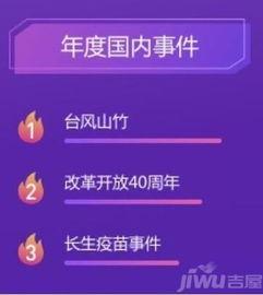 2018年热门话题,回顾那些引发热议的瞬间