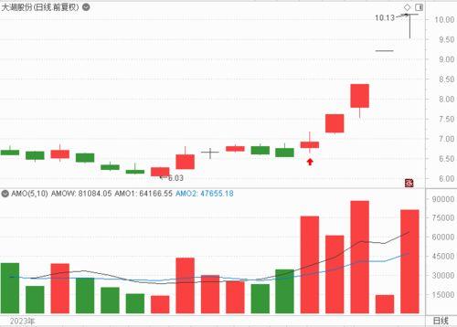 股票热门话题,热门话题解析与投资风向标