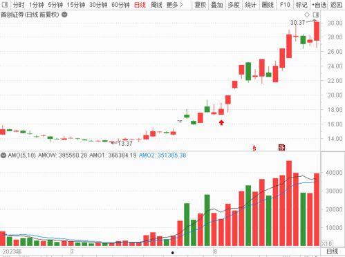 股票热门话题,热门话题解析与投资风向标