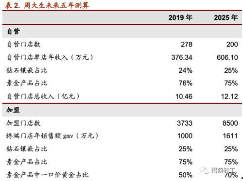 热门话题周大生,璀璨珠宝背后的商业传奇与市场风云