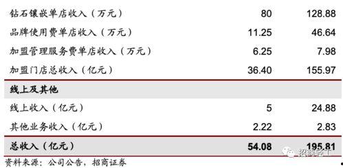 热门话题周大生,璀璨珠宝背后的商业传奇与市场风云