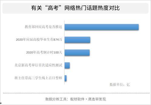 如何分析热门话题问卷,洞察社会热点与公众关切