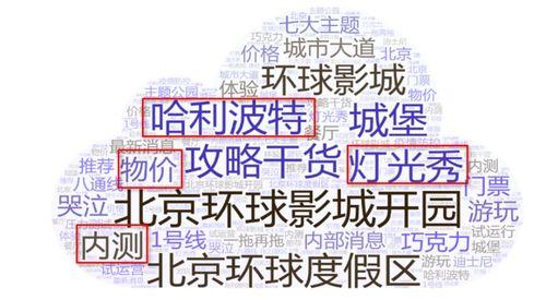 2017年热门话题一百字