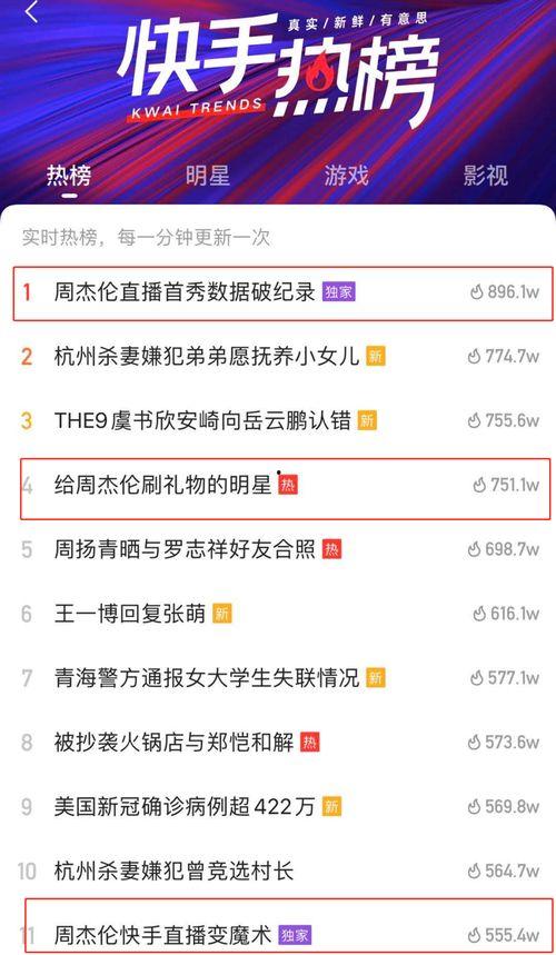 快手直播热门话题粉丝,粉丝热议的焦点盘点