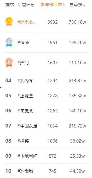 2022热门话题讨论,聚焦社会热点与时代脉搏