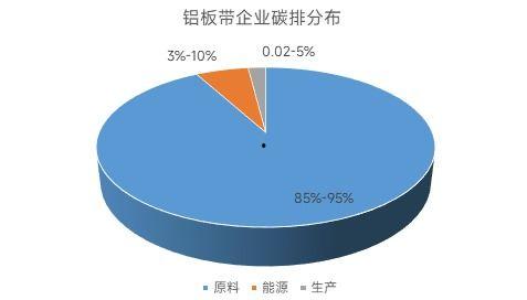 再生铝热门话题,绿色转型与市场前景展望