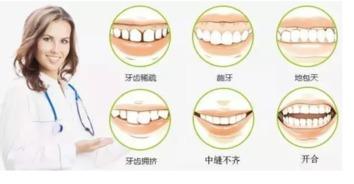 小朋友牙齿热门话题,热门话题与育儿指南